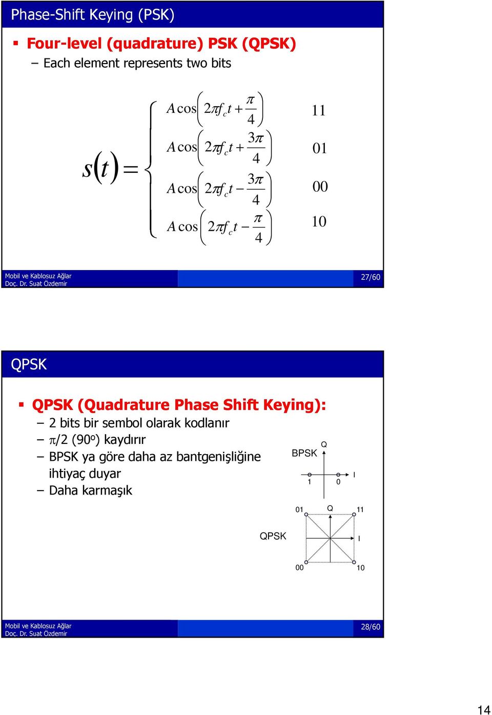 (Quadrature Phase Shift Keying): 2 bits bir sembol olarak kodlanır /2 (90 o ) kaydırır Q BPSK