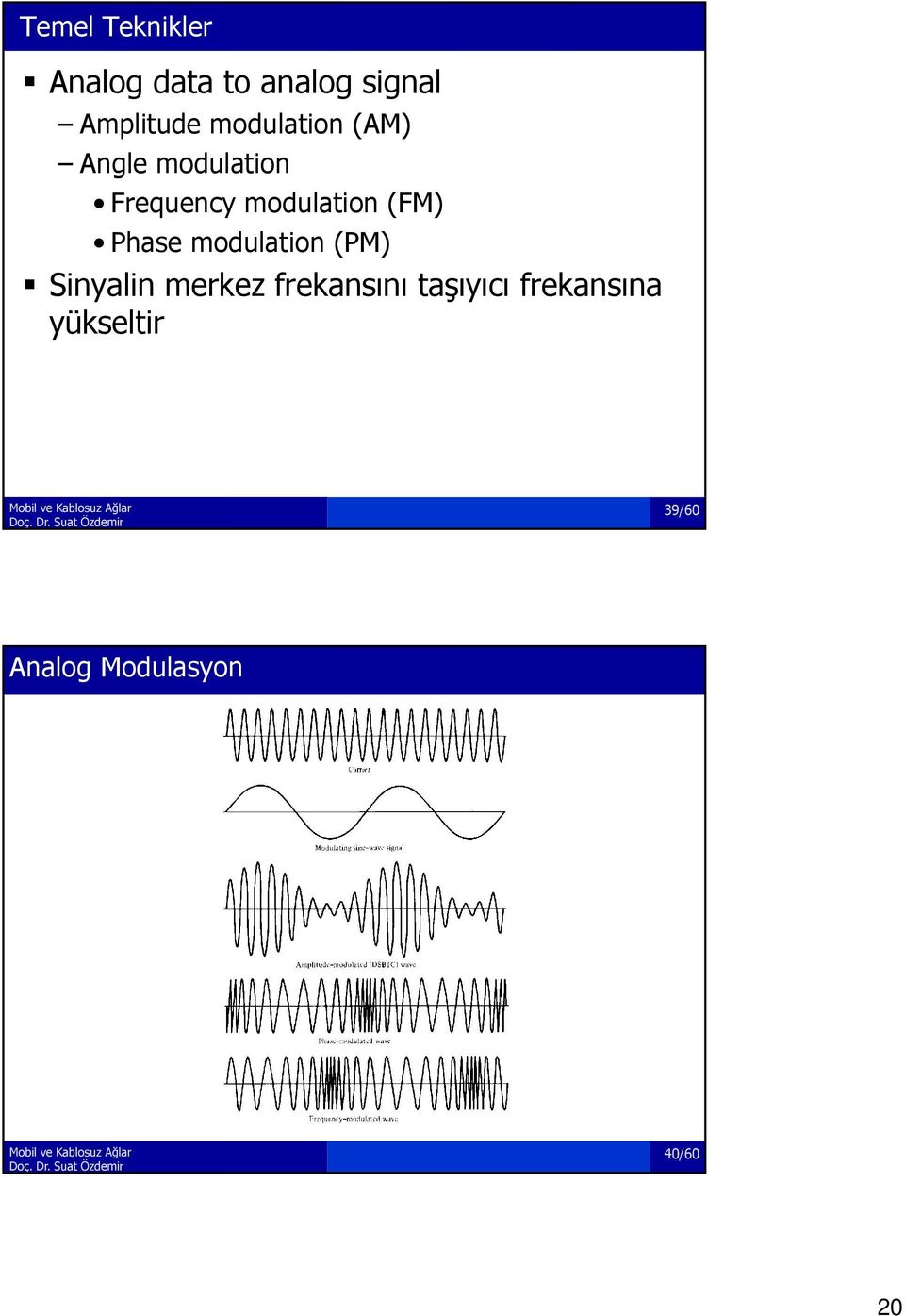 (FM) Phase modulation (PM) Sinyalin merkez frekansını