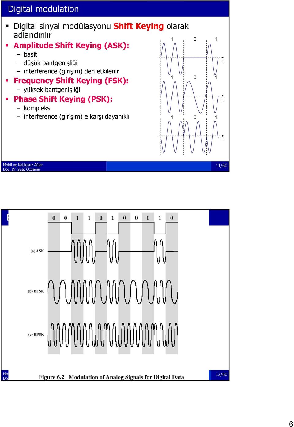 Frequency Shift Keying (FSK): 1 0 1 yüksek bantgenişliği Phase Shift Keying (PSK): kompleks