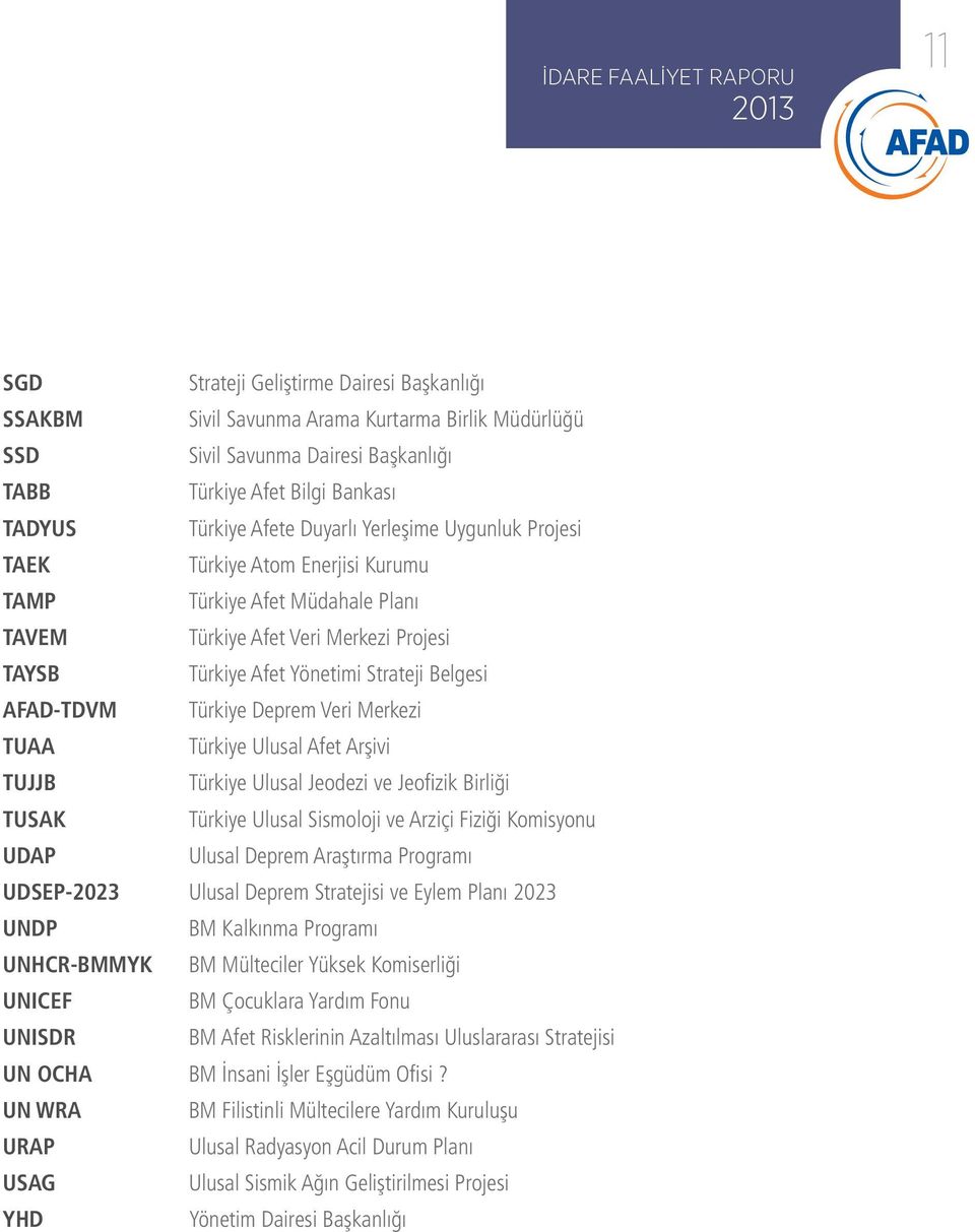 Belgesi AFAD-TDVM Türkiye Deprem Veri Merkezi TUAA Türkiye Ulusal Afet Arşivi TUJJB Türkiye Ulusal Jeodezi ve Jeofizik Birliği TUSAK Türkiye Ulusal Sismoloji ve Arziçi Fiziği Komisyonu UDAP Ulusal