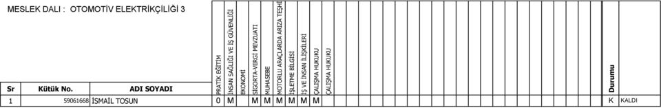 ARAÇLARDA ARIZA TEŞHİSİ 1