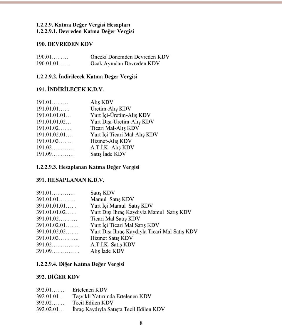 01.02. 191.01.02.01. 191.01.03.. 191.02 191.09 Alış KDV Üretim-Alış KDV Yurt İçi-Üretim-Alış KDV Yurt Dışı-Üretim-Alış KDV Ticari Mal-Alış KDV Yurt İçi Ticari Mal-Alış KDV Hizmet-Alış KDV A.T.İ.K.-Alış KDV Satış İade KDV 1.