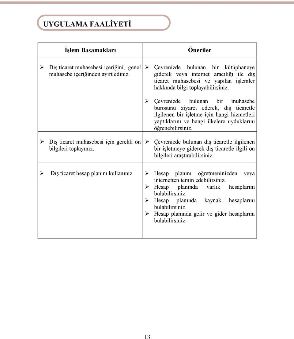 Çevrenizde bulunan bir muhasebe bürosunu ziyaret ederek, dış ticaretle ilgilenen bir işletme için hangi hizmetleri yaptıklarını ve hangi ilkelere uyduklarını öğrenebilirsiniz.