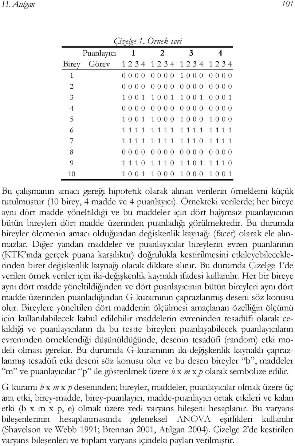 1111 1111 1110 1111 8 0000 0000 0000 0000 9 1110 1110 1101 1110 10 1001 1000 1000 1001 Bu çalışmanın amacı gereği hipotetik olarak alınan verilerin örneklemi küçük tutulmuştur (10 birey, 4 madde ve 4