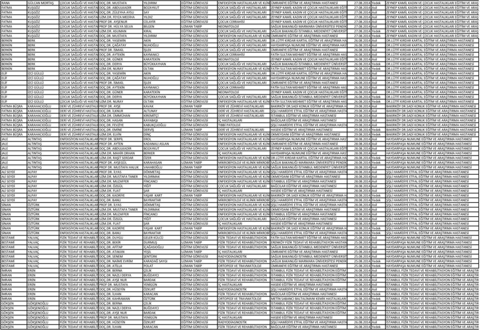 ABDULKADİR BOZAYKUT EĞİTİM GÖREVLİSİ ÇOCUK SAĞLIĞI VE HASTALIKLARI ZEYNEP KAMİL KADIN VE ÇOCUK HASTALIKLARI EĞİTİM VE 27.08.