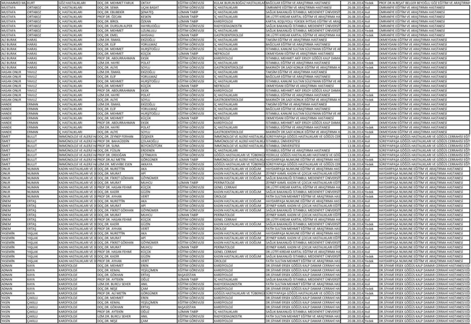 08.2014 EĞİTİM AsilVE ARAŞTIRMA ÜMRANİYE HASTANESİ EĞİTİM VE ARAŞTIRMA HASTANESİ MUSTAFA ORTABOZ İÇ HASTALIKLARI PROF DR. ÖZCAN KESKİN UZMAN TABİP İÇ HASTALIKLARI DR.