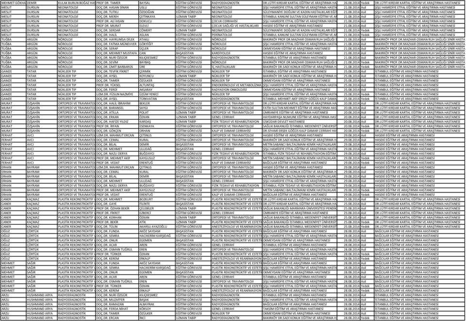 2014 Asil ŞİŞLİ HAMİDİYE ETFAL EĞİTİM VE ARAŞTIRMA HASTANESİ MESUT DURSUN NEONATOLOJİ DOÇ.DR. TUTKU ÖZDOĞAN EĞİTİM GÖREVLİSİ NEONATOLOJİ SÜLEYMANİYE DOĞUM VE KADIN HASTALIKLARI EĞİTİM ARAŞTIRMA 21.08.