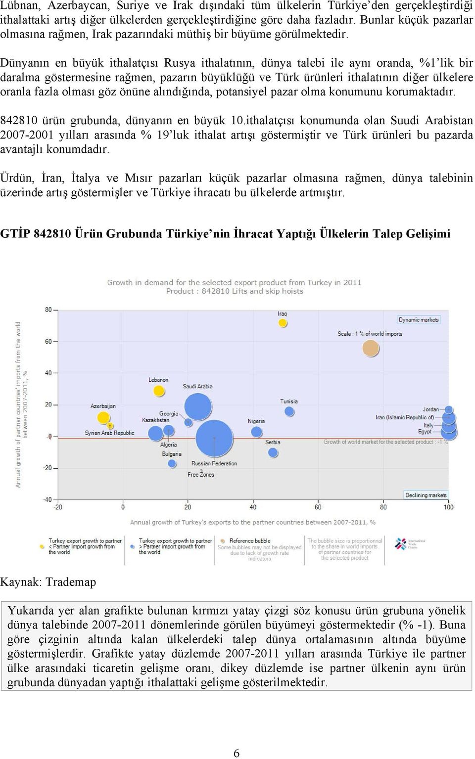 Dünyanın en büyük ithalatçısı Rusya ithalatının, dünya talebi ile aynı oranda, %1 lik bir daralma göstermesine rağmen, pazarın büyüklüğü ve Türk ürünleri ithalatının diğer ülkelere oranla fazla