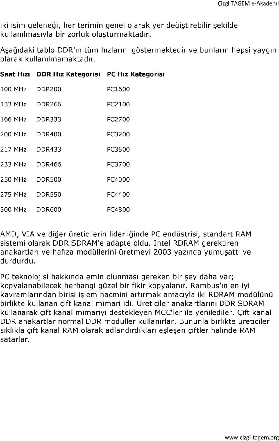 Saat Hızı DDR Hız Kategorisi PC Hız Kategorisi 100 MHz DDR200 PC1600 133 MHz DDR266 PC2100 166 MHz DDR333 PC2700 200 MHz DDR400 PC3200 217 MHz DDR433 PC3500 233 MHz DDR466 PC3700 250 MHz DDR500