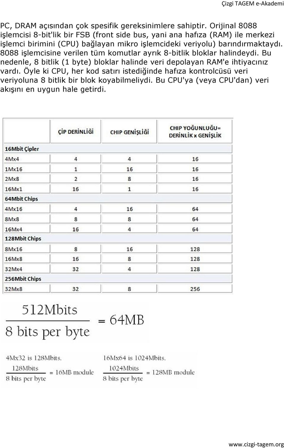 işlemcideki veriyolu) barındırmaktaydı. 8088 işlemcisine verilen tüm komutlar ayrık 8-bitlik bloklar halindeydi.