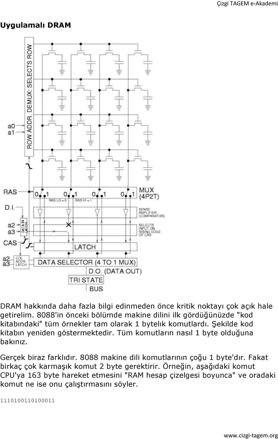 Şekilde kod kitabın yeniden göstermektedir. Tüm komutların nasıl 1 byte olduğuna bakınız. Gerçek biraz farklıdır.