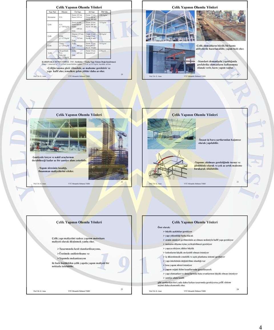 Demir 185 ton Beton 2400 m³ Demir 32 ton Beton 480 m³ Kazık 180 adet 1286 kg/m² Çelik B.A.