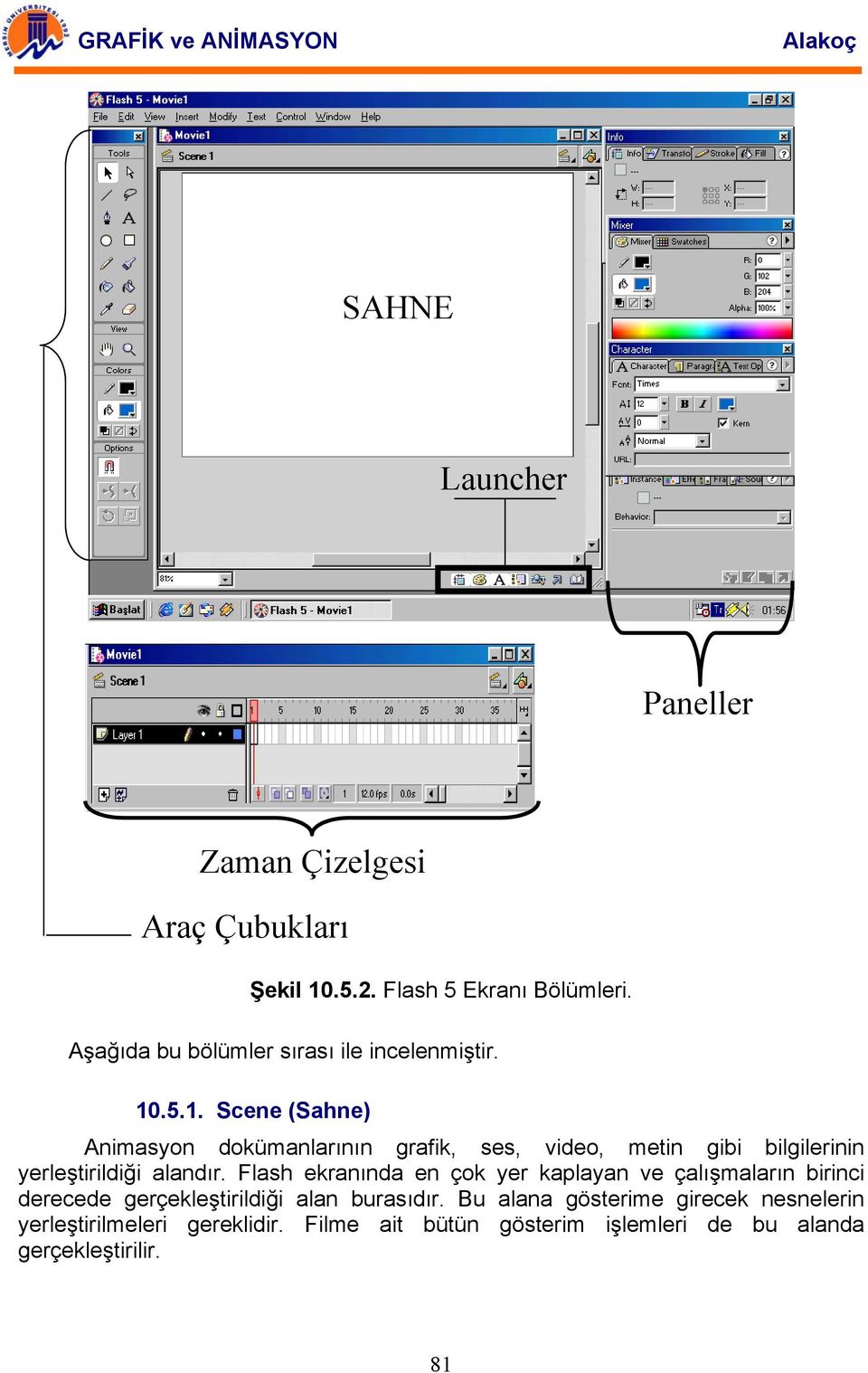 .5.1. Scene (Sahne) Animasyon dokümanlarının grafik, ses, video, metin gibi bilgilerinin yerleştirildiği alandır.