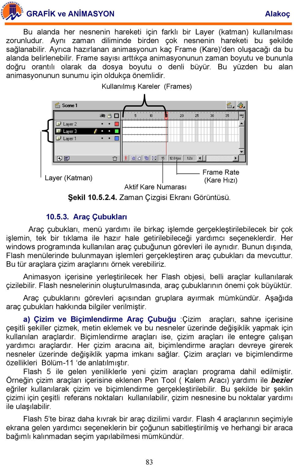 Frame sayısı arttıkça animasyonunun zaman boyutu ve bununla doğru orantılı olarak da dosya boyutu o denli büyür. Bu yüzden bu alan animasyonunun sunumu için oldukça önemlidir.