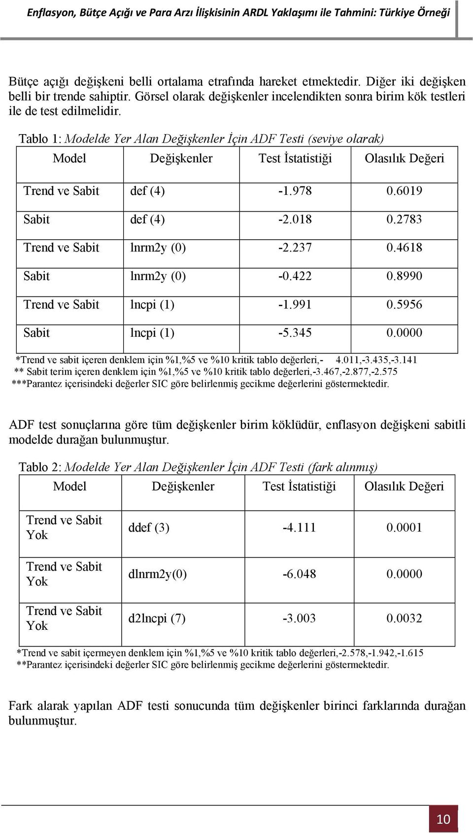 Tablo 1: Modelde Yer Alan Değişkenler İçin ADF Testi (seviye olarak) Model Değişkenler Test İstatistiği Olasılık Değeri Trend ve Sabit def (4) -1.978 0.6019 Sabit def (4) -2.018 0.