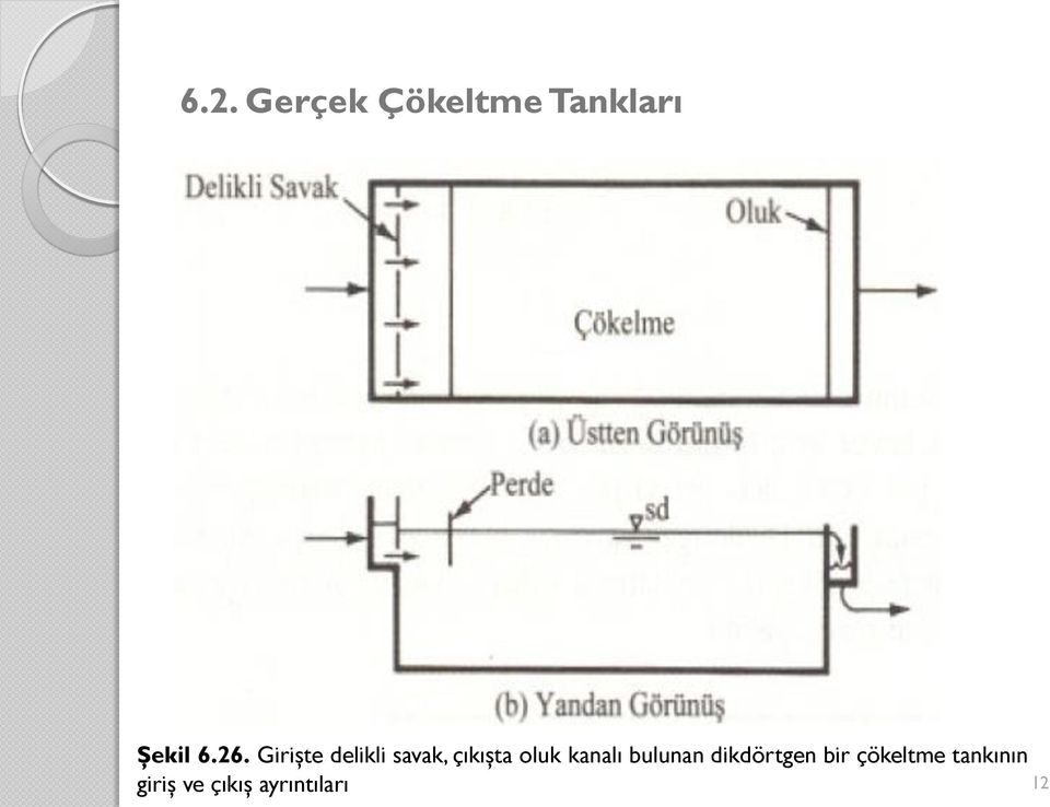 oluk kanalı bulunan dikdörtgen bir