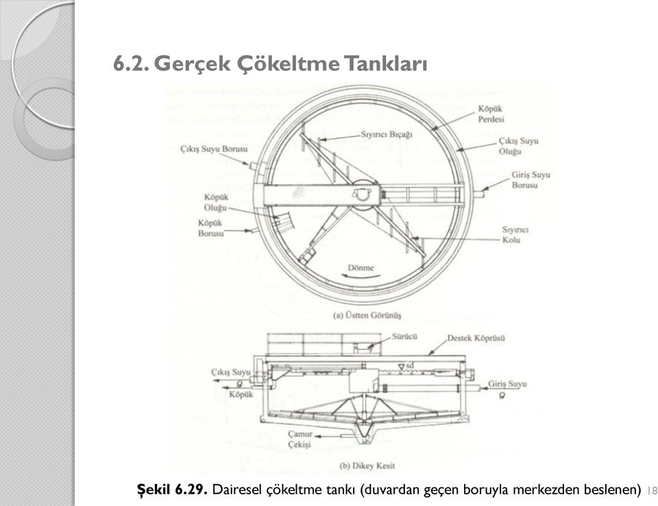 Dairesel çökeltme tankı