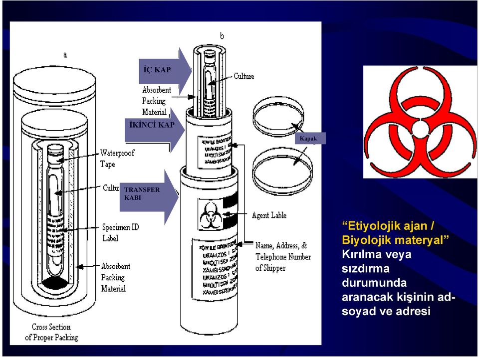 materyal Kırılma veya sızdırma