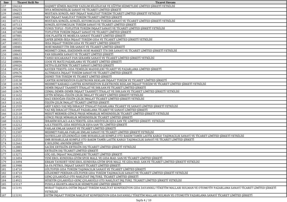 YETKİLİSİ 142 107113 SONGÜL KUYUMCULUK TURİZM SANAYİ VE TİCARET LİMİTED ŞİRKETİ 143 107408 YUNUS TOPLU -TOPLUTUR TURİZM İNŞAAT SANAYİ VE TİCARET LİMİTED ŞİRKETİ YETKİLİSİ 144 107408 TOPLUTUR TURİZM