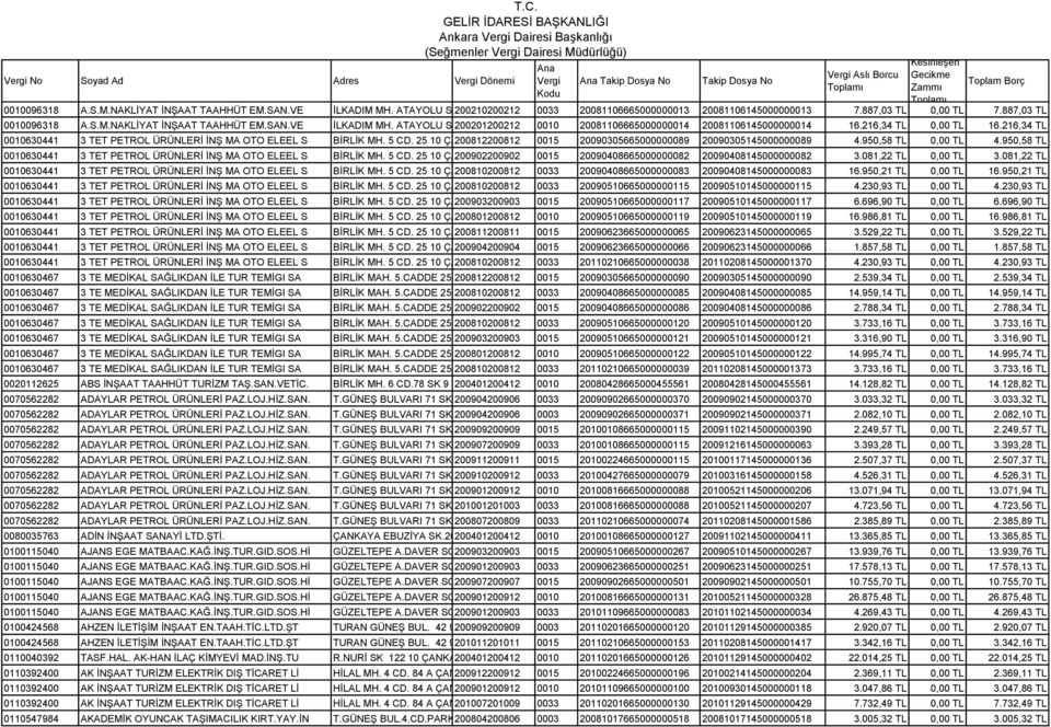 Toplam Borç 0010096318 A.S.M.NAKLİYAT İNŞAAT TAAHHÜT EM.SAN.VE İLKADIM MH. ATAYOLU SK. 200210200212 48 C ÇANKAYA 0033 ANKARA20081106665000000013 20081106145000000013 7.887,03 TL 0,00 TL 7.