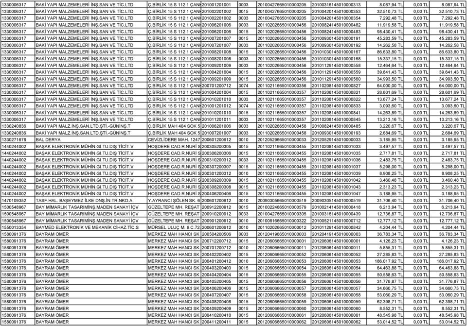 510,73 TL 1330006317 BAKİ YAPI MALZEMELERİ İNŞ.SAN VE TİC.LTD Ç.BİRLİK 15 S 112 1 ÇANKAYA 201002201002 ANKARA 0003 20100427665010000205 20100420145010000354 7.292,48 TL 0,00 TL 7.