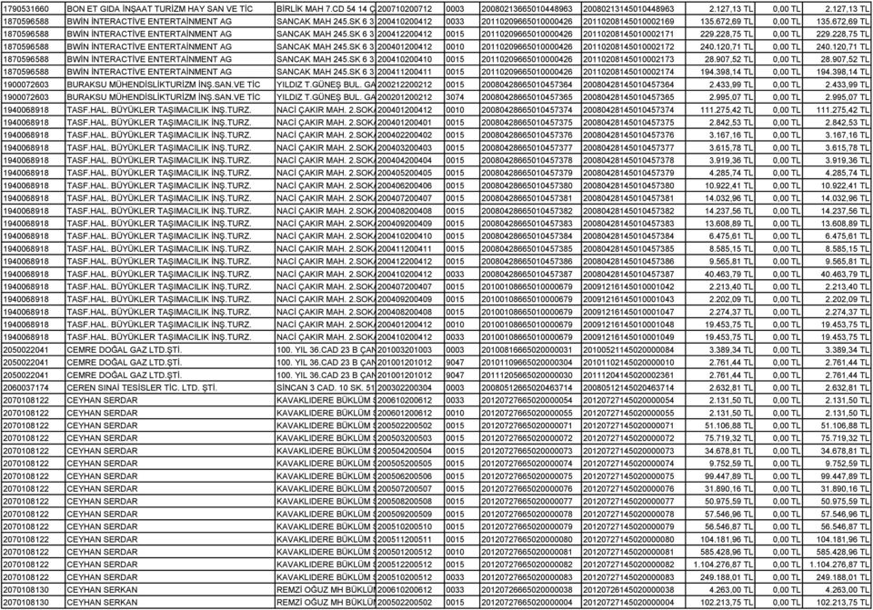 672,69 TL 1870596588 BWİN İNTERACTİVE ENTERTAİNMENT AG SANCAK MAH 245.SK 6 3 ÇANKAYA 200412200412 ANKARA 0015 20110209665010000426 20110208145010002171 229.228,75 TL 0,00 TL 229.