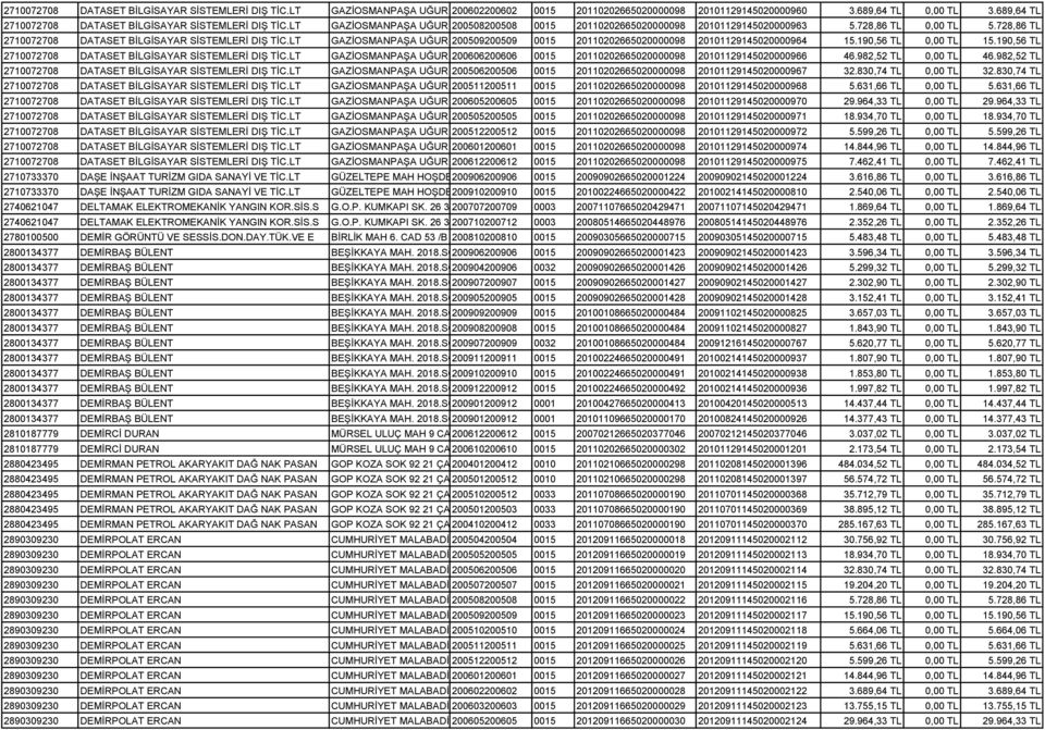 728,86 TL 2710072708 DATASET BİLGİSAYAR SİSTEMLERİ DIŞ TİC.LT GAZİOSMANPAŞA UĞUR MUMCU 200509200509 C. 64 5 ÇANKAYA 0015 ANKARA 20110202665020000098 000000 20101129145020000964 15.