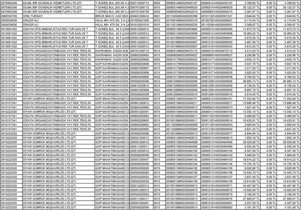 122,37 TL 2970565248 DİLMA BİR GÜVENLİK HİZMETLERİ LTD.ŞTİ. T.GÜNEŞ BUL 203.SK 4 2 ÇANKAYA 200707200709 ANKARA 0033 20080805665020002010 20080805145020002010 2.261,87 TL 0,00 TL 2.