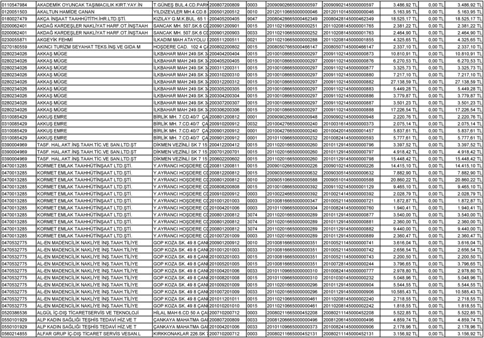 163,95 TL 0180027479 AKÇA İNŞAAT TAAHHÜTİTH.İHR.LTD.ŞTİ. KIZILAY G.M.K.BUL. 65 1 ÇANKAYA 200405200405 ANKARA 9047 000000 20080428665000462349 20080428145000462349 18.525,17 TL 0,00 TL 18.