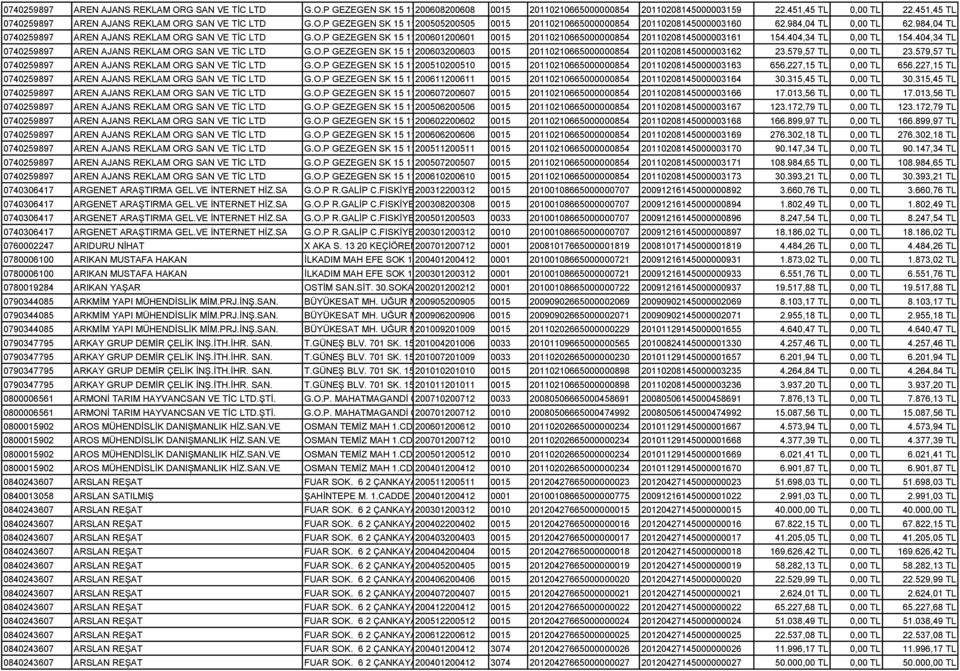 984,04 TL 0740259897 AREN AJANS REKLAM ORG SAN VE TİC LTD G.O.P GEZEGEN SK 15 11200601200601 ÇANKAYA ANKARA 0015 20110210665000000854 20110208145000003161 154.404,34 TL 0,00 TL 154.