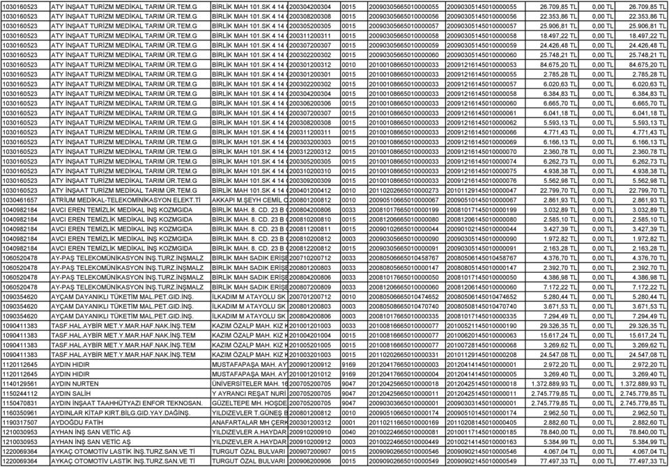 353,86 TL 1030160523 ATY İNŞAAT TURİZM MEDİKAL TARIM ÜR.TEM.G BİRLİK MAH 101.SK 4 14 ÇANKAYA 200305200305 ANKARA 0015 06 20090305665010000057 20090305145010000057 25.906,81 TL 0,00 TL 25.