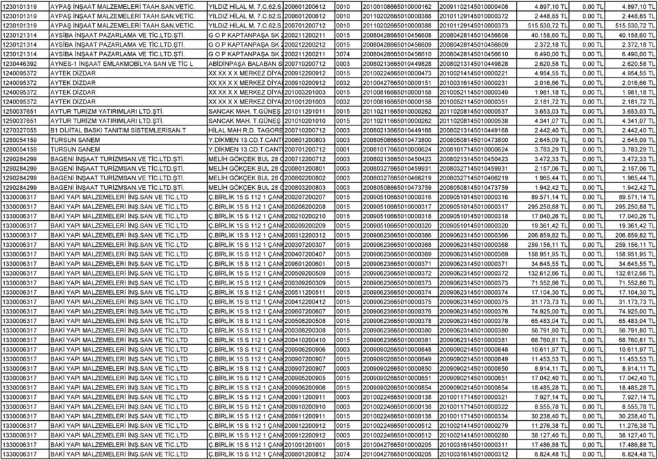 448,85 TL 1230101319 AYPAŞ İNŞAAT MALZEMELERİ TAAH.SAN.VETİC. YILDIZ HİLAL M. 7.C.62.S. 200701200712 4 1 ÇANKAYA ANKARA 0010 20110202665010000388 20101129145010000373 515.530,72 TL 0,00 TL 515.