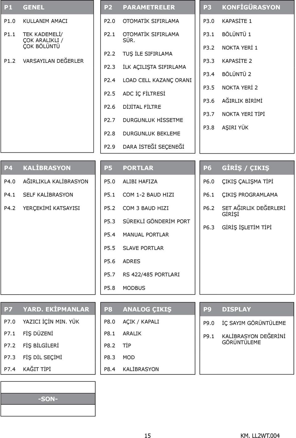 1 BÖLÜNTÜ 1 P3.2 NOKTA YERİ 1 P3.3 KAPASİTE 2 P3.4 BÖLÜNTÜ 2 P3.5 NOKTA YERİ 2 P3.6 AĞIRLIK BİRİMİ P3.7 NOKTA YERİ TİPİ P3.8 AŞIRI YÜK P4 KALİBRASYON P5 PORTLAR P6 GİRİŞ / ÇIKIŞ P4.