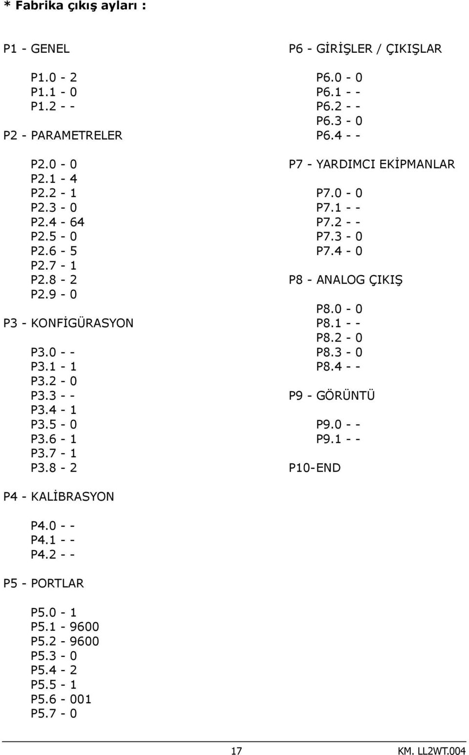 4 - - P7 - YARDIMCI EKİPMANLAR P7.0-0 P7.1 - - P7.2 - - P7.3-0 P7.4-0 P8 - ANALOG ÇIKIŞ P8.0-0 P8.1 - - P8.2-0 P8.3-0 P8.4 - - P9 - GÖRÜNTÜ P9.