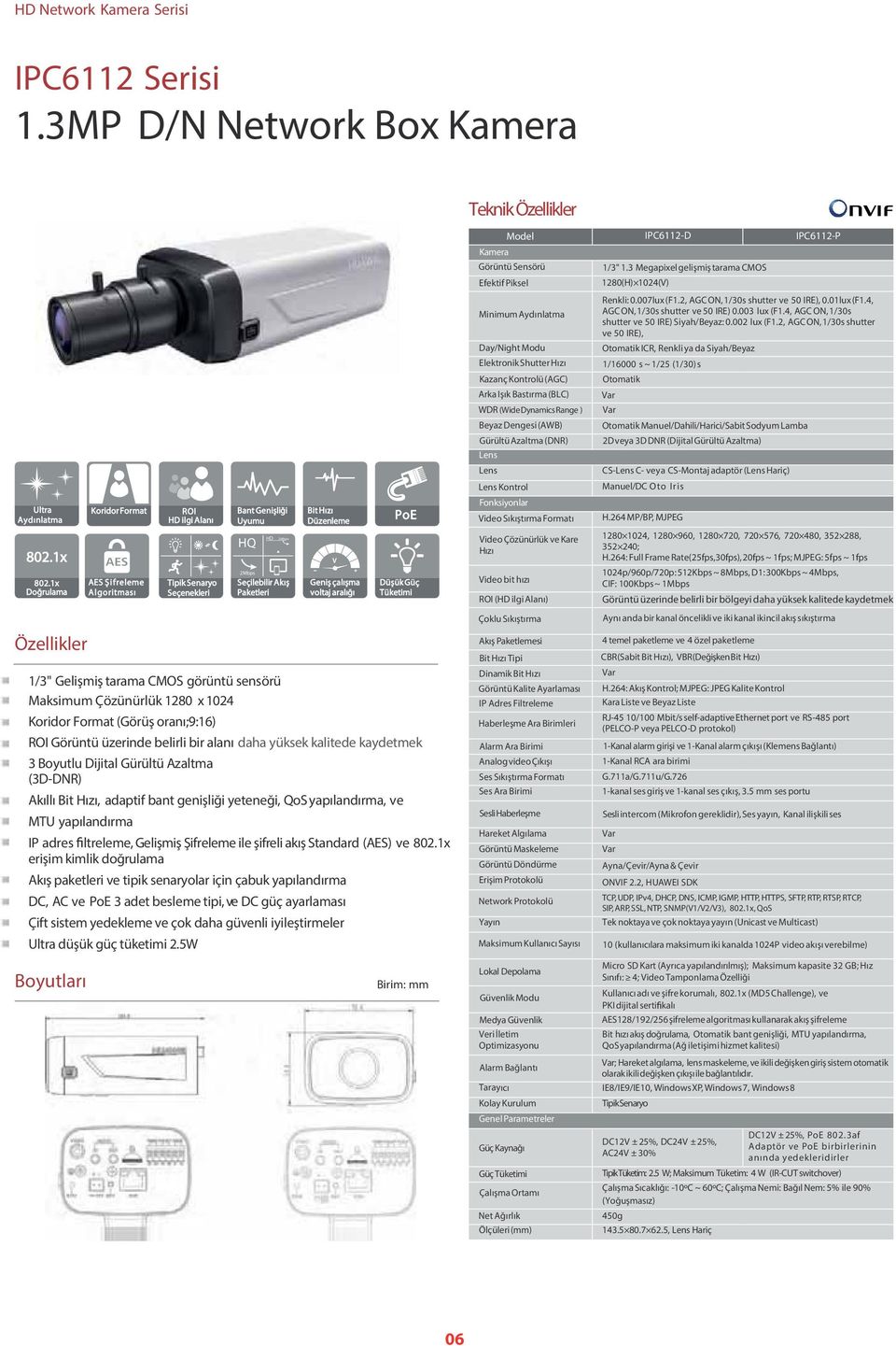 Maksimum Çözünürlük 1280 x 1024 Koridor Format (Görüş oranı;9:16) ROI Görüntü üzerinde belirli bir alanı daha yüksek kalitede kaydetmek 3 Boyutlu Dijital Gürültü Azaltma (3D-DNR) Akıllı Bit Hızı,