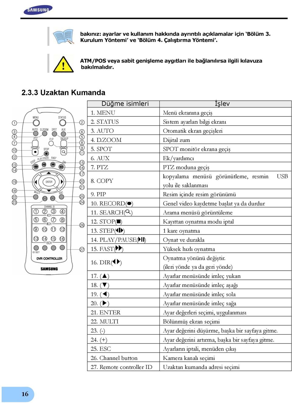 AUTO Otomatik ekran geçişleri 4. D.ZOOM Dijital zum 5. SPOT SPOT monitör ekrana geçiş 6. AUX Ek/yardımcı 7. PTZ PTZ moduna geçiş 8. COPY kopyalama menüsü görünütleme, resmin USB yolu ile saklanması 9.