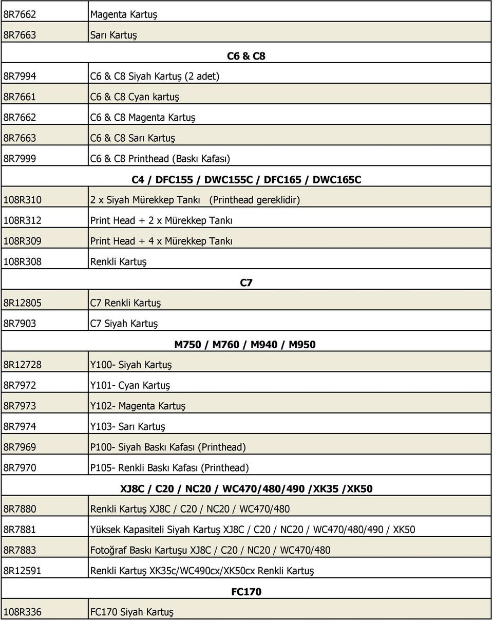 Renkli Kartuş C7 8R12805 8R7903 C7 Renkli Kartuş C7 Siyah Kartuş M750 / M760 / M940 / M950 8R12728 8R7972 8R7973 8R7974 8R7969 8R7970 Y100- Siyah Kartuş Y101- Cyan Kartuş Y102- Magenta Kartuş Y103-