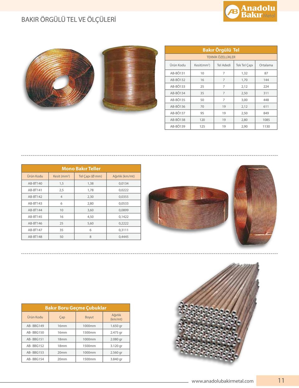 mm) Ağırlık (km/mt) AB-BT140 1,5 1,38 0,0134 AB-BT141 2,5 1,78 0,0222 AB-BT142 4 2,30 0,0355 AB-BT143 6 2,80 0,0533 AB-BT144 10 3,60 0,0899 AB-BT145 16 4,50 0,1422 AB-BT146 25 5,60 0,2222 AB-BT147 35