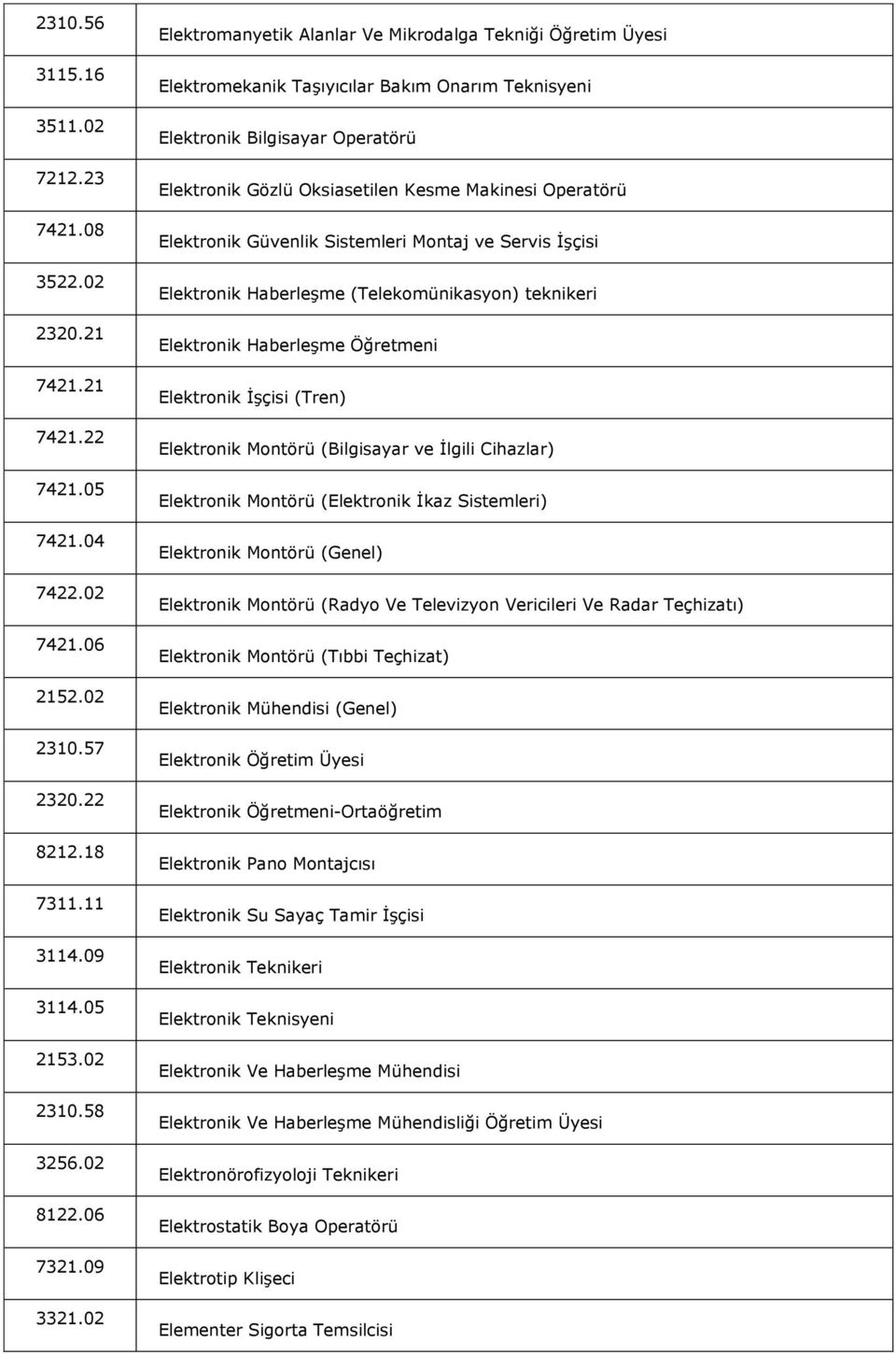 02 Elektromanyetik Alanlar Ve Mikrodalga Tekniği Öğretim Üyesi Elektromekanik Taşıyıcılar Bakım Onarım Teknisyeni Elektronik Bilgisayar Operatörü Elektronik Gözlü Oksiasetilen Kesme Makinesi