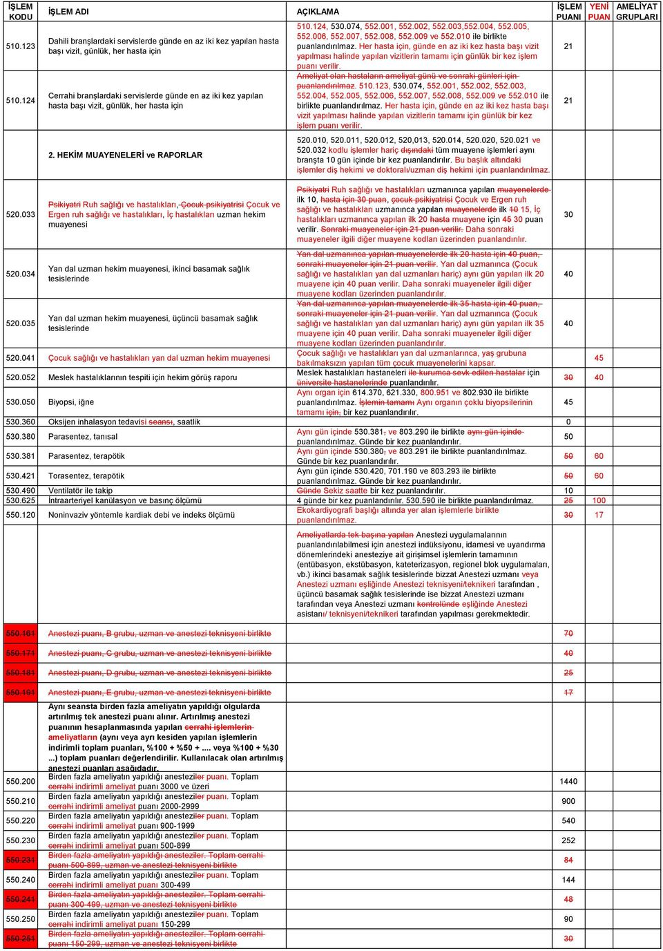 günlük, her hasta için 2. HEKİM MUAYENELERİ ve RAPORLAR AÇIKLAMA 510.124, 530.074, 552.001, 552.002, 552.003,552.004, 552.005, 552.006, 552.007, 552.008, 552.009 ve 552.