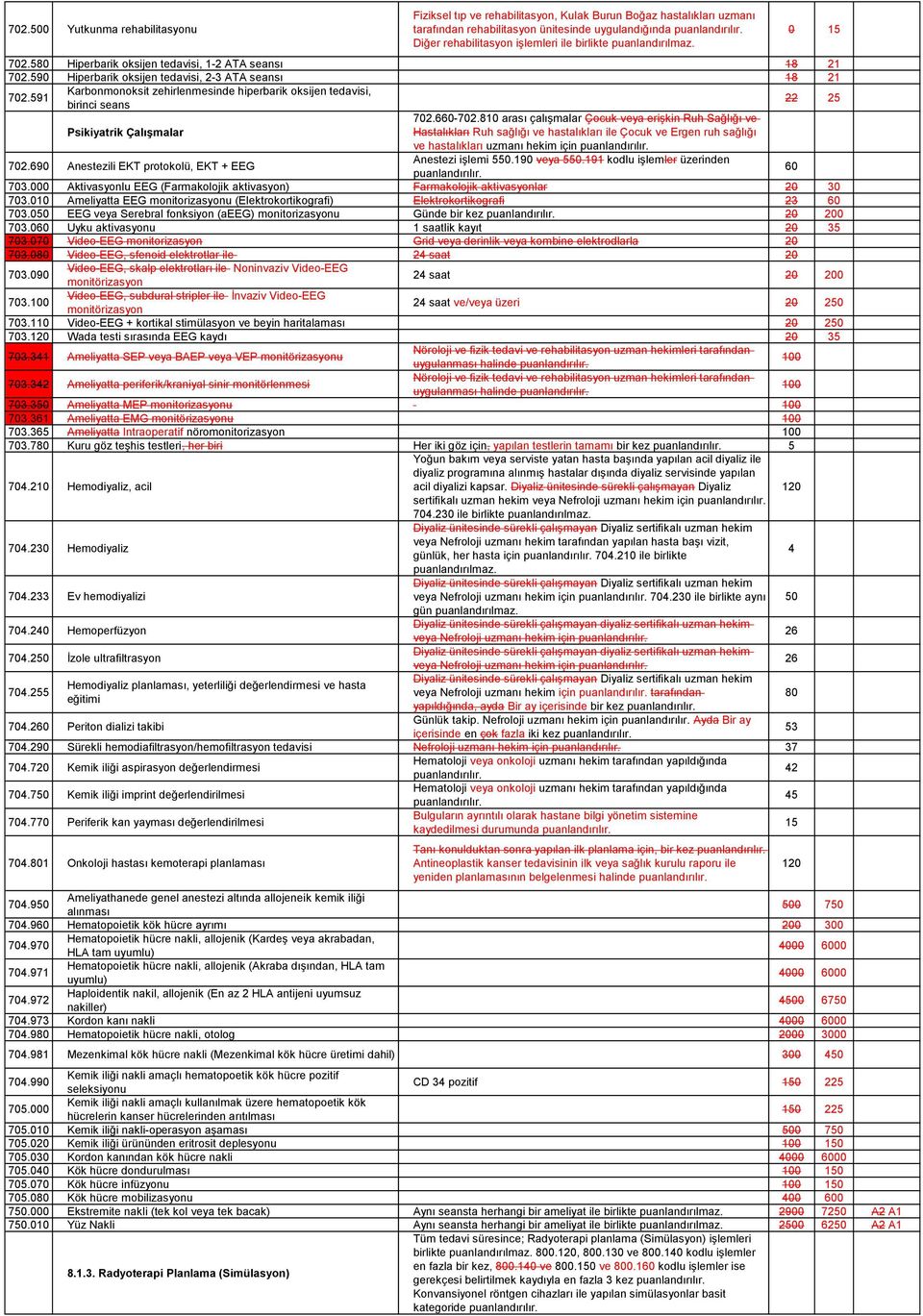 591 Karbonmonoksit zehirlenmesinde hiperbarik oksijen tedavisi, birinci seans 22 25 Psikiyatrik Çalışmalar 702.660-702.