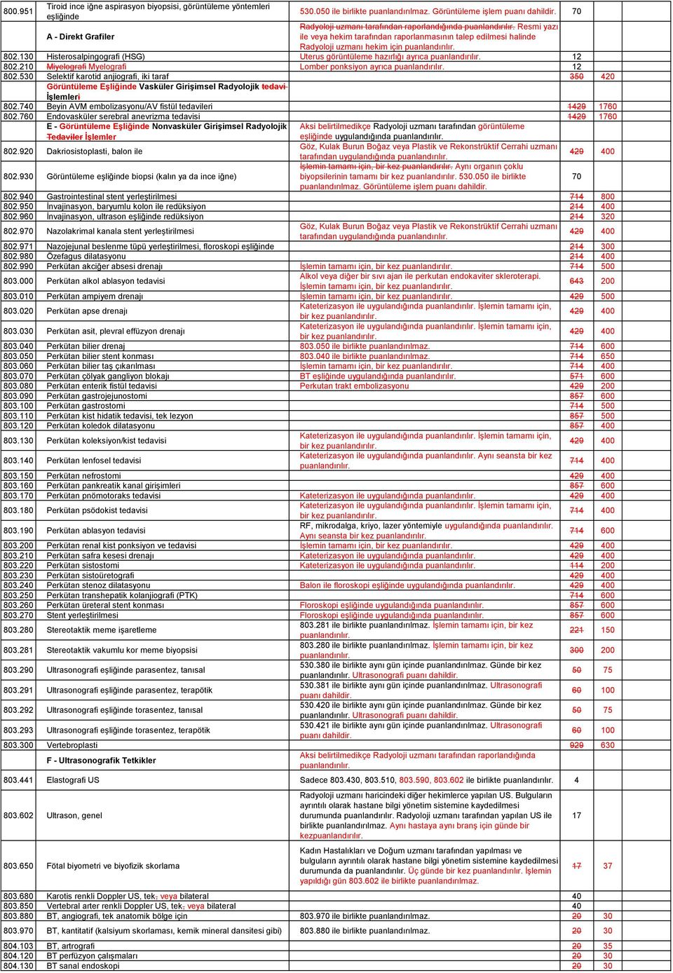 130 Histerosalpingografi (HSG) Uterus görüntüleme hazırlığı ayrıca 12 802.210 Miyelografi Myelografi Lomber ponksiyon ayrıca 12 802.