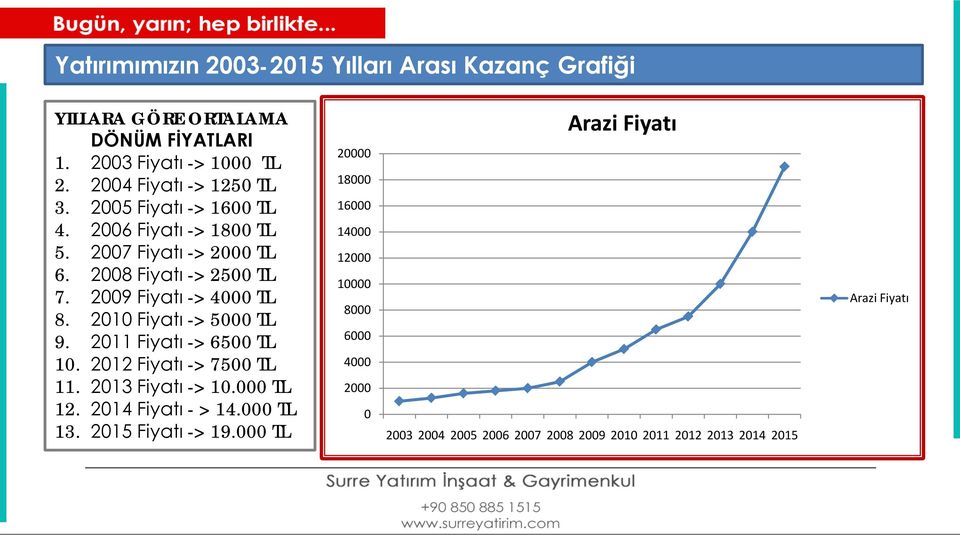 2010 Fiyatı -> 5000 TL 9. 2011 Fiyatı -> 6500 TL 10. 2012 Fiyatı -> 7500 TL 11. 2013 Fiyatı -> 10.000 TL 12. 2014 Fiyatı - > 14.000 TL 13.