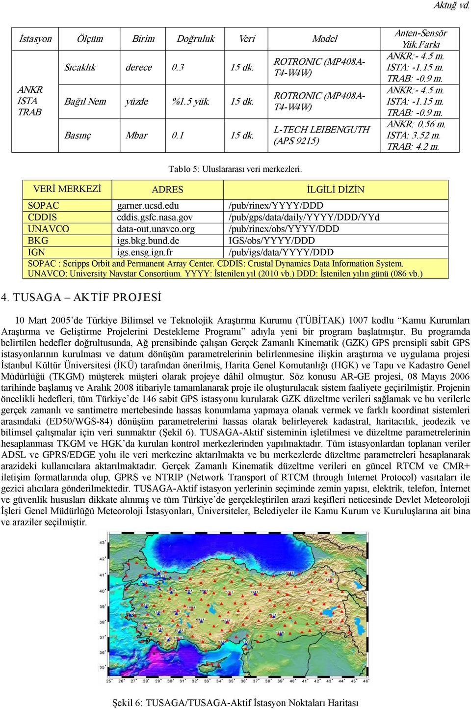 ISTA: 3.52 m. TRAB: 4.2 m. Tablo 5: Uluslararası veri merkezleri. VERİ MERKEZİ ADRES İLGİLİ DİZİN SOPAC garner.ucsd.edu /pub/rinex/yyyy/ddd CDDIS cddis.gsfc.nasa.