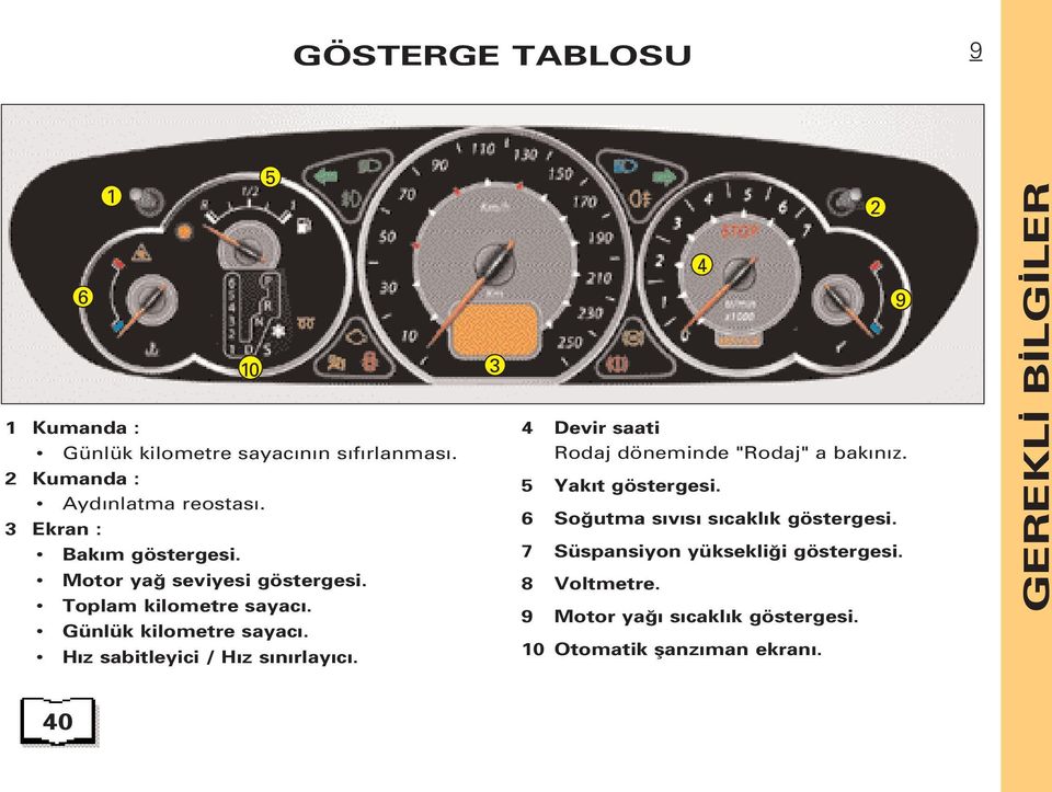 H z sabitleyici / H z s n rlay c. 4 4 Devir saati Rodaj döneminde "Rodaj" a bak n z. 5 Yak t göstergesi.