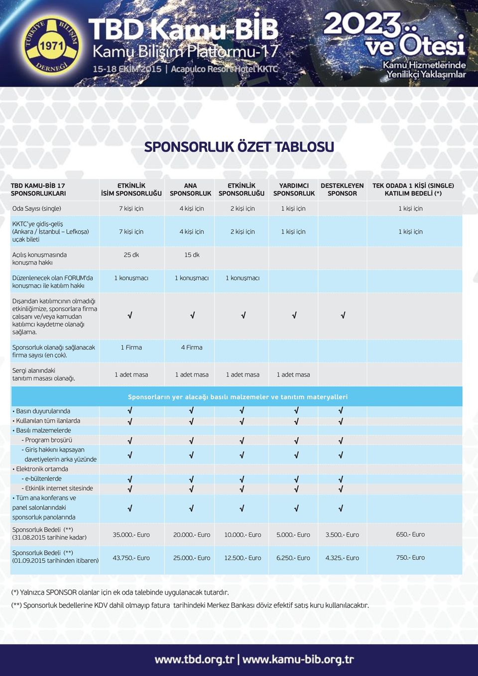 için Açılış konuşmasında konuşma hakkı 25 dk 15 dk Düzenlenecek olan FORUM'da konuşmacı ile katılım hakkı 1 konuşmacı 1 konuşmacı 1 konuşmacı Dışarıdan katılımcının olmadığı etkinliğimize,