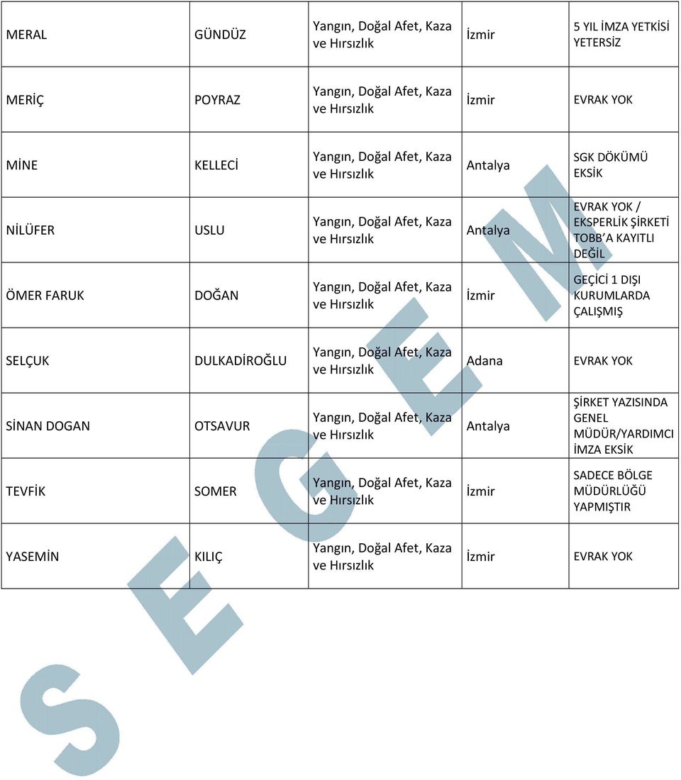 KURUMLARDA ÇALIŞMIŞ SELÇUK DULKADİROĞLU Adana EVRAK YOK SİNAN DOGAN OTSAVUR ŞİRKET