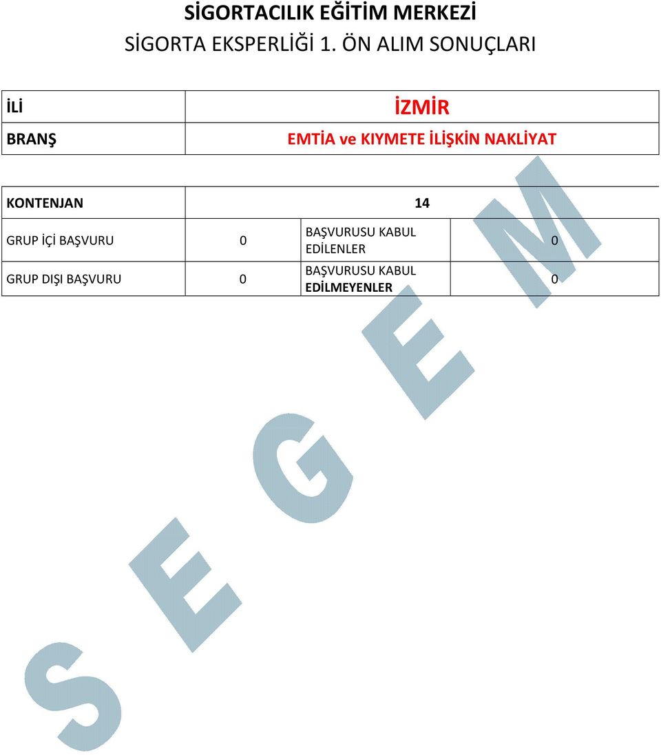 KIYMETE İLİŞKİN NAKLİYAT KONTENJAN 14 GRUP İÇİ