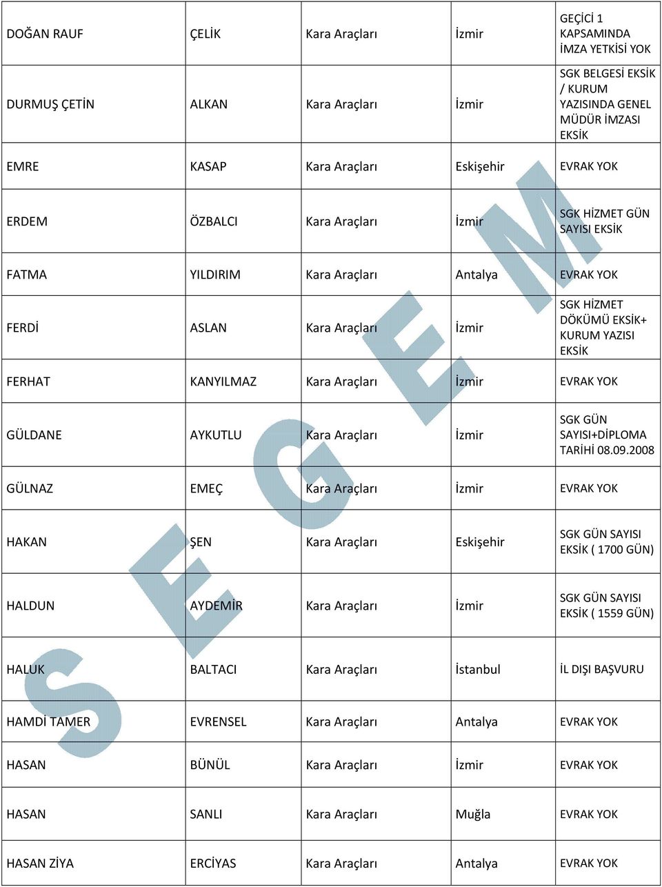 Araçları SGK GÜN SAYISI+DİPLOMA TARİHİ 08.09.