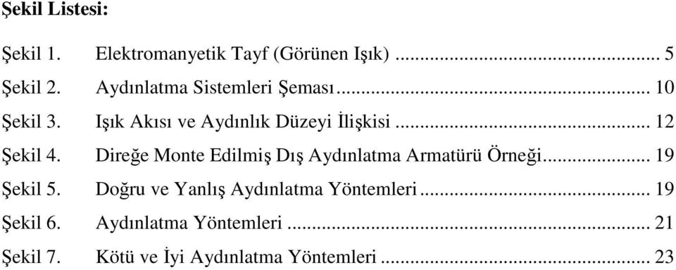 .. 12 Şekil 4. Direğe Monte Edilmiş Dış Aydınlatma Armatürü Örneği... 19 Şekil 5.